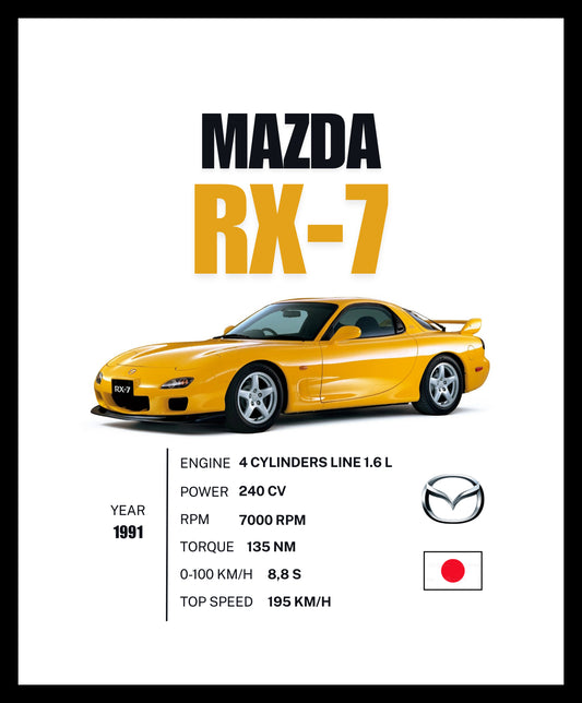 Mazda RX-7